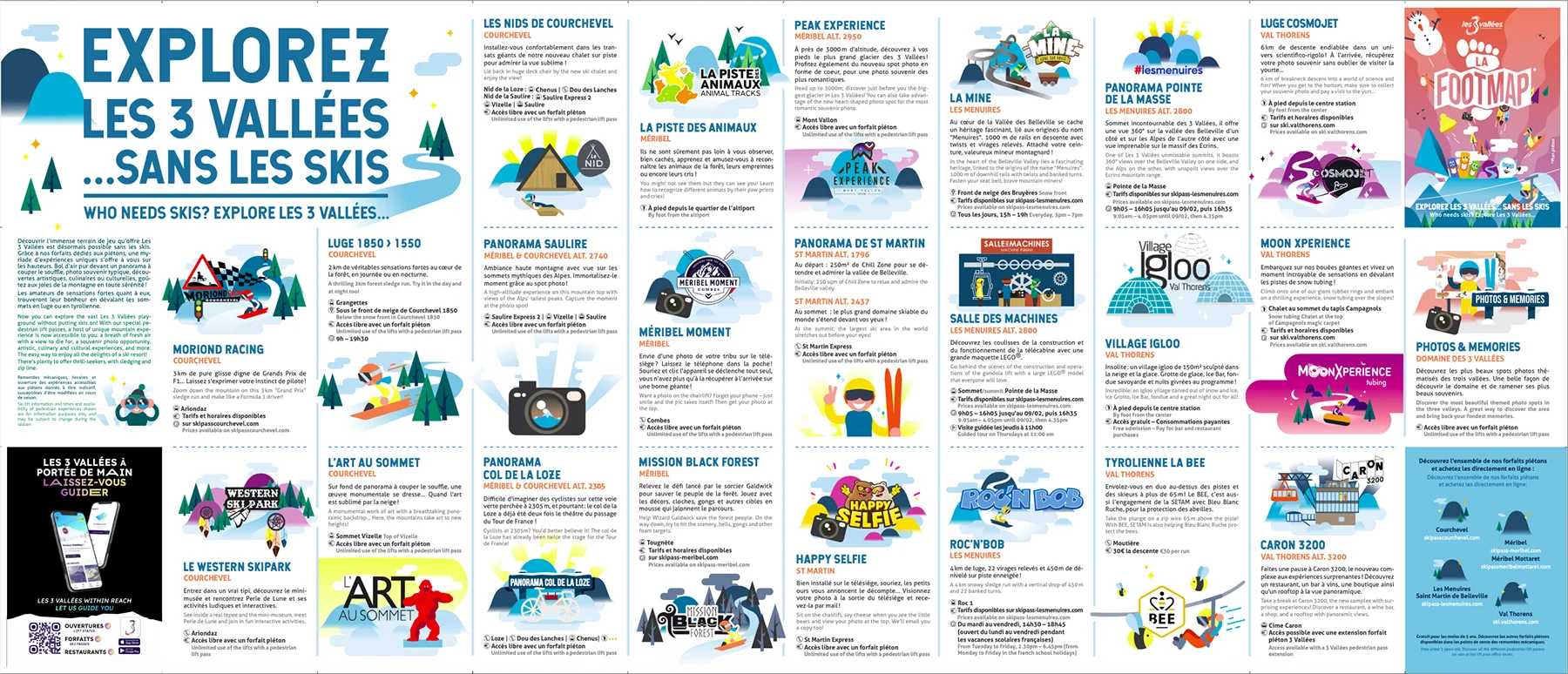 A footmap of the three valleys
